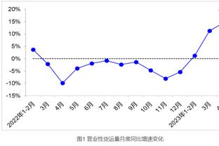 今年最佳阵容由5名外籍球员垄断？恩比德是唯一变数