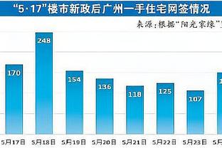 太秀了！里夫斯绕腰上篮+飞身暴扣各种秀操作 8中6高效砍16分4助